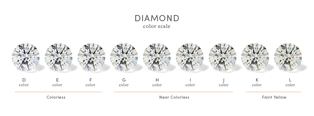 Lab Created Diamonds: A Guide To Color and Grading